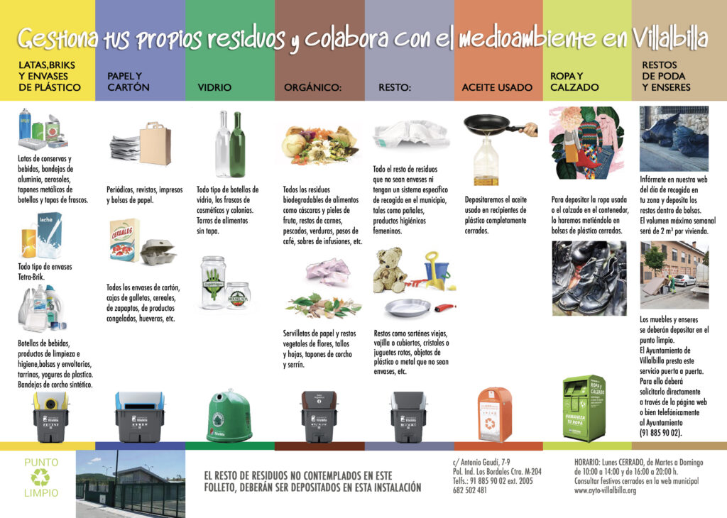 ¿Dónde y Cómo tiramos la basura? Cuidemos del Medio Ambiente