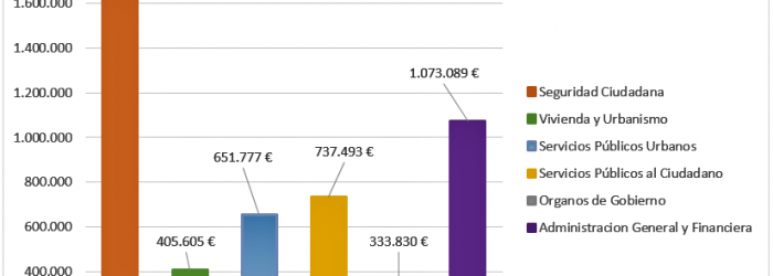 AAA.Grafico