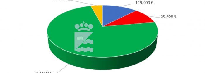GRAFICO ANTONIO