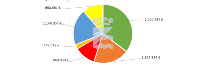 cap.1 grafico